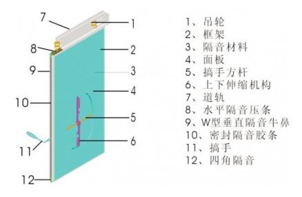 推移式活動隔斷結(jié)構(gòu)圖